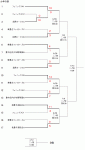第６４回豊中市夏季市民少年野球大会トーナメント表