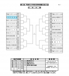 第12回 門真市少年軟式野球親善交流大会