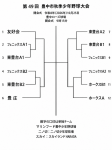 第49回　豊中市秋季少年野球大会