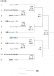第52回　豊中市春季少年野球大会　トーナメント表