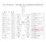 第46回　大阪府秋季少年軟式野球大会　トーナメント表
