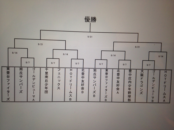 東部大会組み合わせ