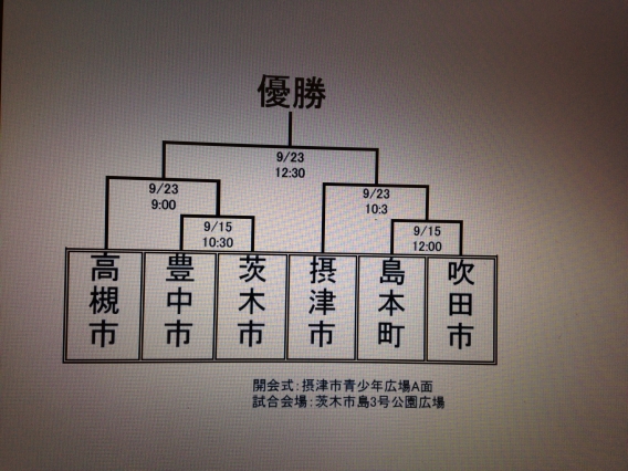 北摂大会組み合わせ決定