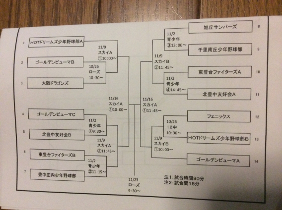 豊中秋季大会組合せ