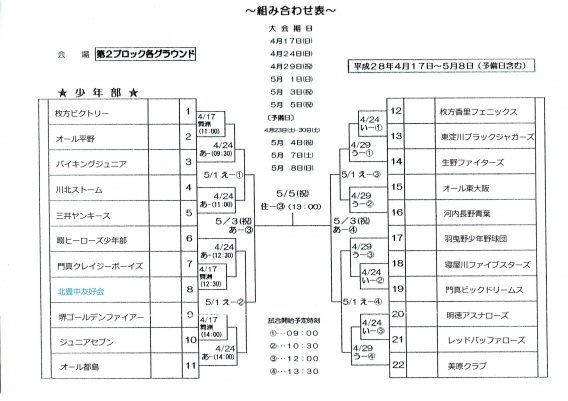 春季軟式野球大会組合せ