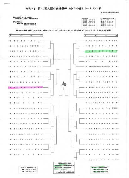 東淀川大会トーナメント表