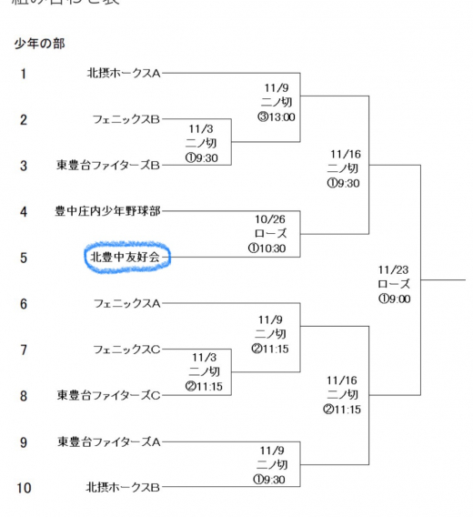 第48回豊中市秋季少年野球大会