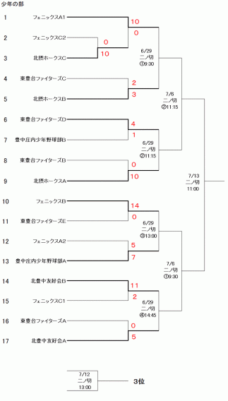 第６４回豊中市夏季市民少年野球大会トーナメント表