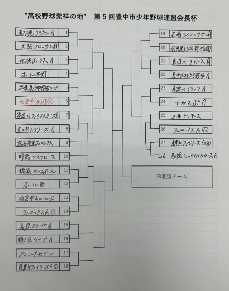 豊中市少年野球連盟会長杯トーナメント表
