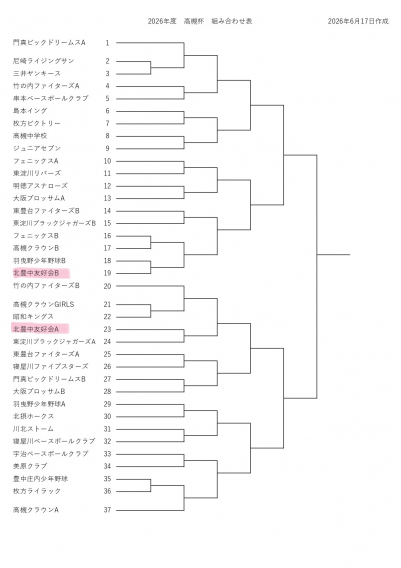 2026年　第5回高槻杯