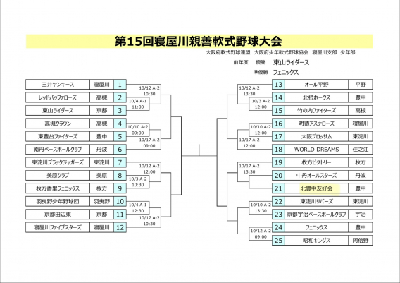 第15回寝屋川親善軟式野球大会