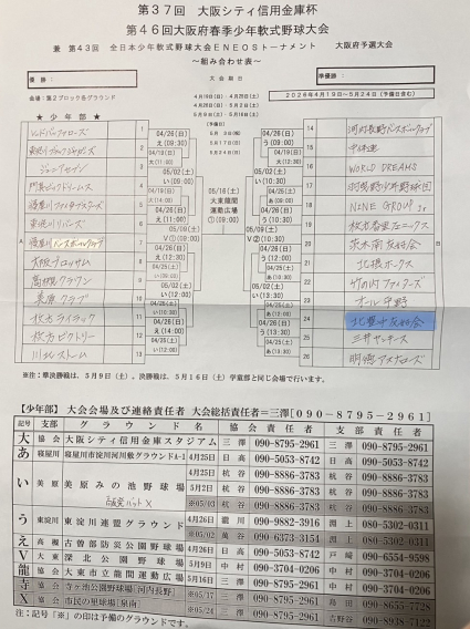 第46回大阪府春季少年軟式野球大会トーナメント表