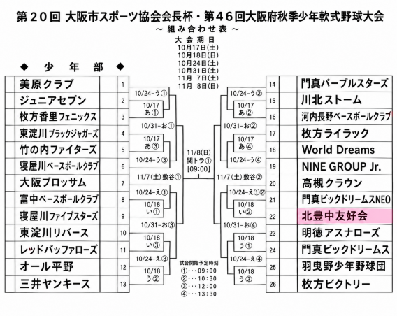 第46回　大阪府秋季少年軟式野球大会　トーナメント表