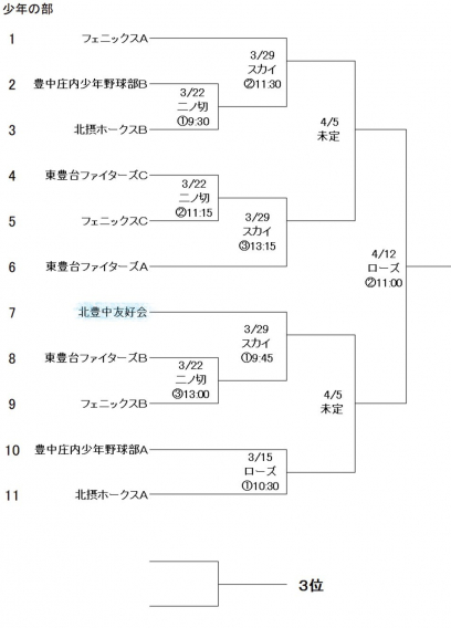 第52回　豊中市春季少年野球大会　トーナメント表