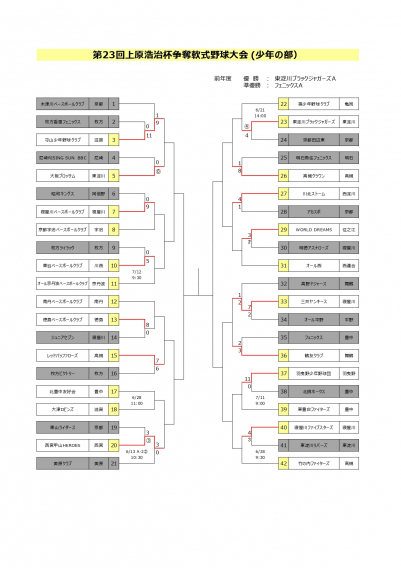 第23回　上原浩治杯争奪軟式野球大会